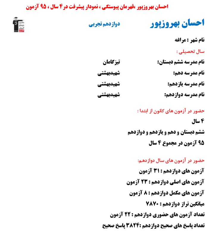احسان بهروزپور، قهرمان پیوستگی، نمودار پیشرفت در4سال، 95 آزمون