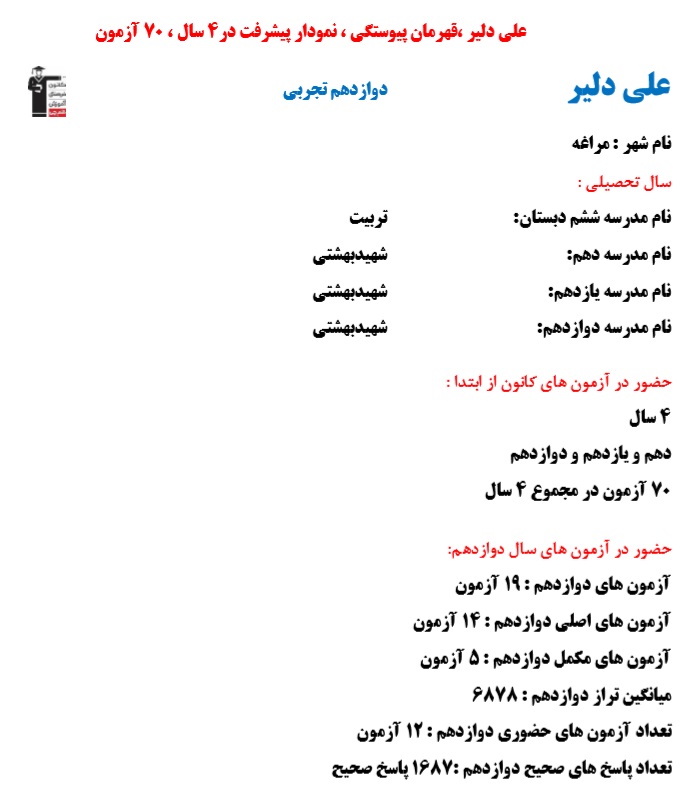 علی دلیر، قهرمان پیوستگی، نمودار پیشرفت در 4 سال، 70 آزمون