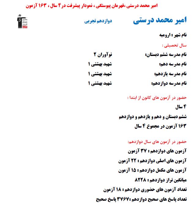 امیرمحمد درستی رتبه 4 کشوری کنکور تجربی 1403 (4 سال، 163آزمون)