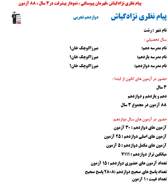 پیام نظری نژادگیاش، قهرمان پیوستگی، نمودار پیشرفت در 3 سال، 88 آز