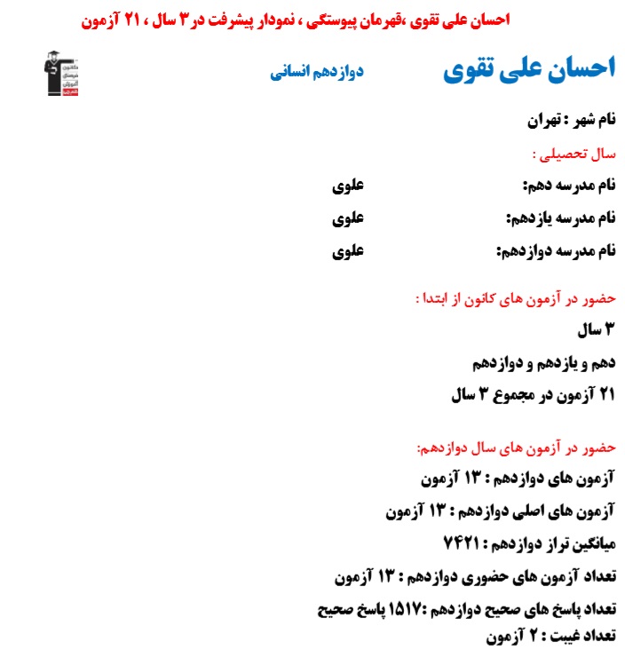 احسان علی تقوی، نمودار پیشرفت در 3 سال، 1517 پاسخ صحیح