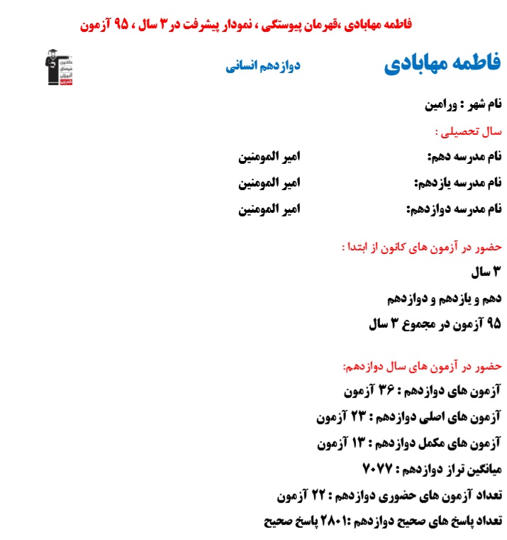 فاطمه مهابادی، نمودار پیشرفت در 3 سال، 2801 پاسخ صحیح