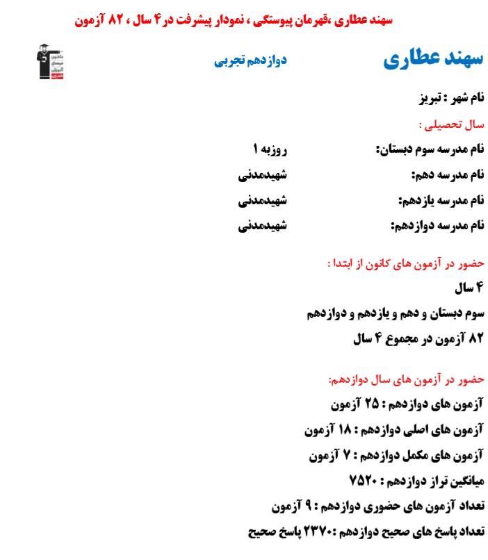 سهند عطاری، نمودار پیشرفت در 4 سال، 2370 پاسخ صحیح