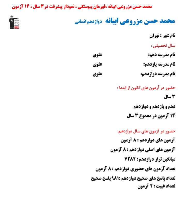 محمدحسن مزروعی ابیانه، نمودار پیشرفت در 3 سال، 981 پاسخ صحیح