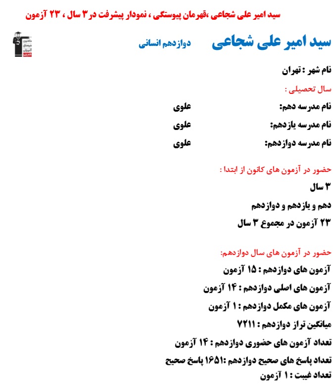 سیدامیرعلی شجاعی، نمودار پیشرفت در 3 سال، 1651 پاسخ صحیح
