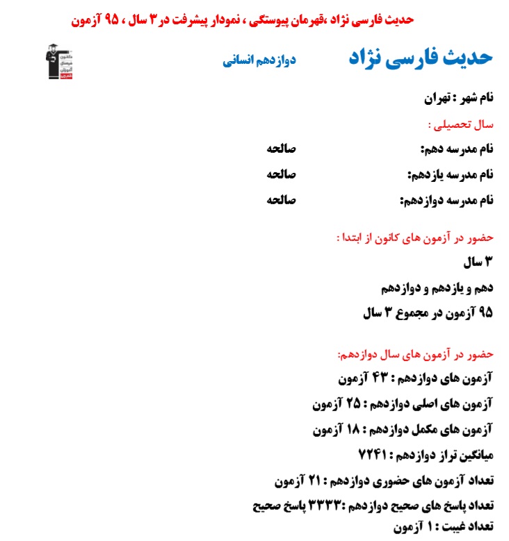 حدیث فارسی نژاد، نمودار پیشرفت در 3 سال، 3333 پاسخ صحیح