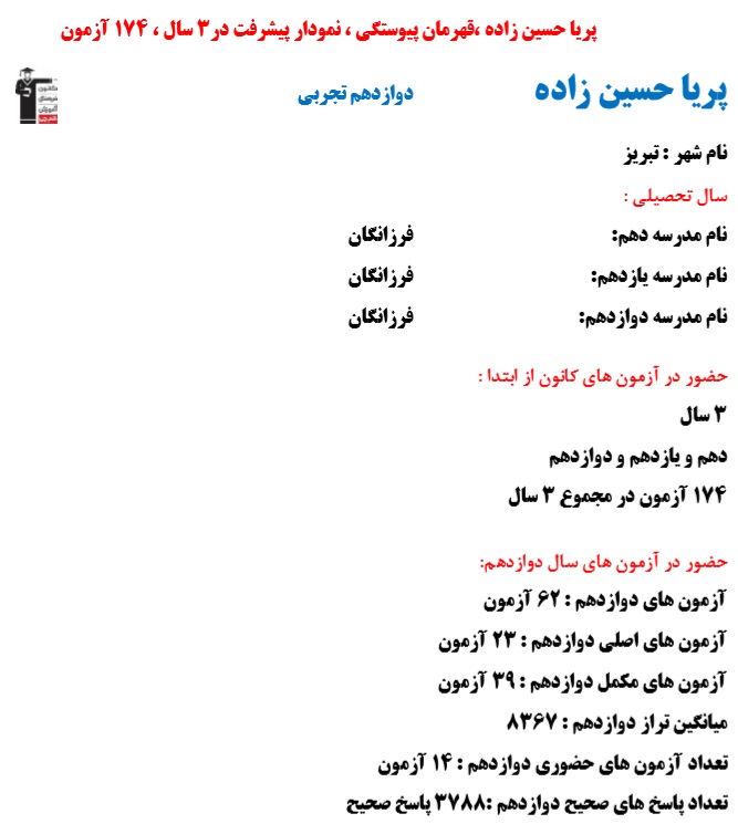 پریا حسین‌زاده، نمودار پیشرفت در 3 سال، 3788 پاسخ صحیح