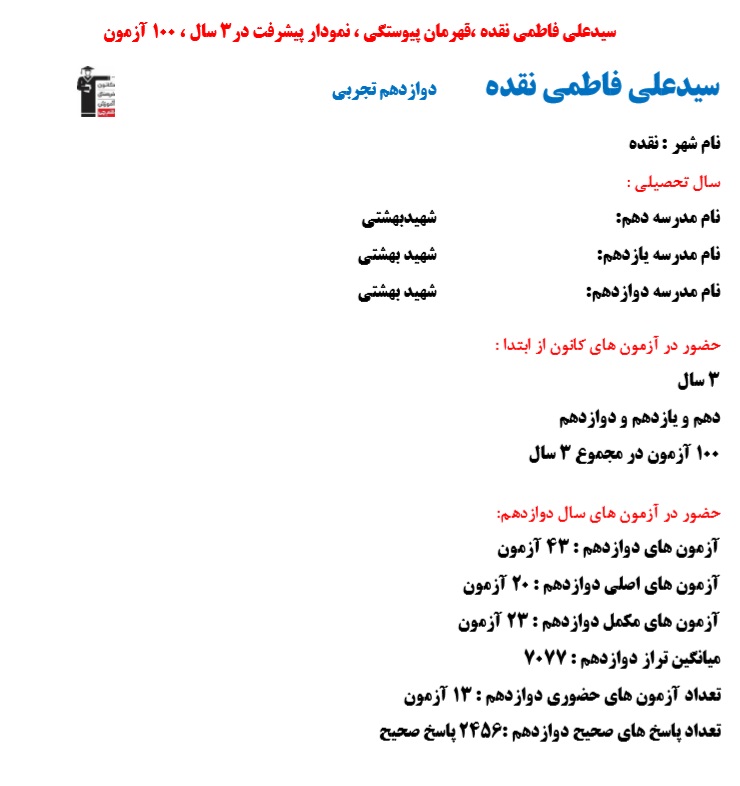 سیدعلی فاطمی نقده، نمودار پیشرفت در 3 سال، 2456 پاسخ صحیح