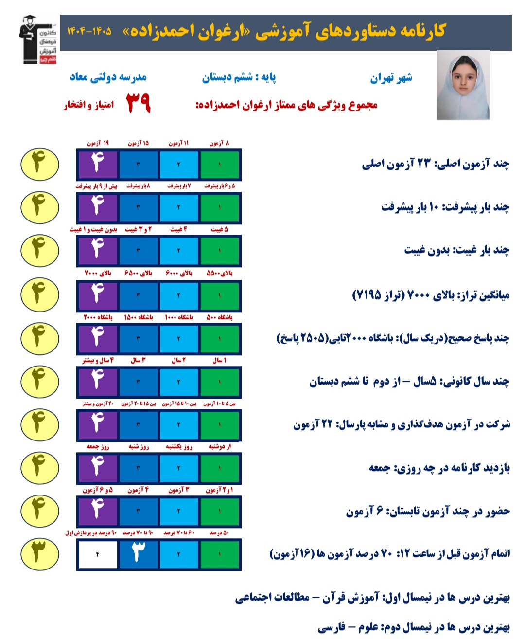 گفتگو با ارغوان احمدزاده؛ از دوم دبستان تا قبولی فرزانگان 1 تهران