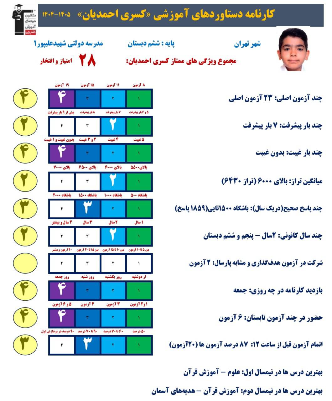 گفتوگو با کسری احمدیان؛ دانشآموز قبولی تیزهوشان