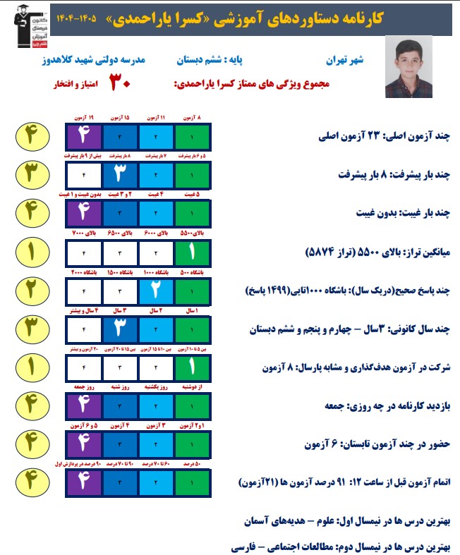 گفتوگو با کسرا یاراحمدی؛ دانشآموز قبولی تیزهوشان