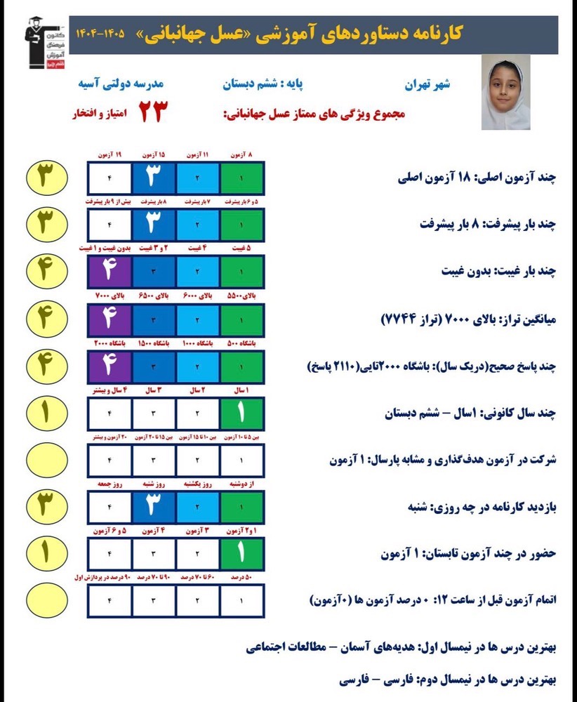 گفت وگو با عسل جهانبانی قبولی فرزانگان1تهران