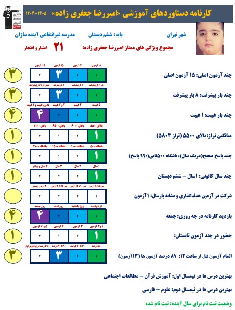 گفتوگو با امیررضا جعفریزاده؛ دانشآموز قبولی تیزهوشان