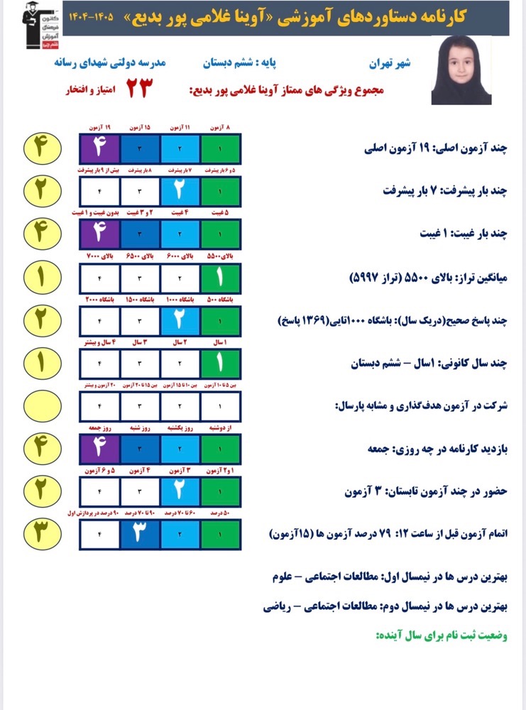 گفت وگو با اوینا غلامی پور دانش اموز قبولی تیزهوشان