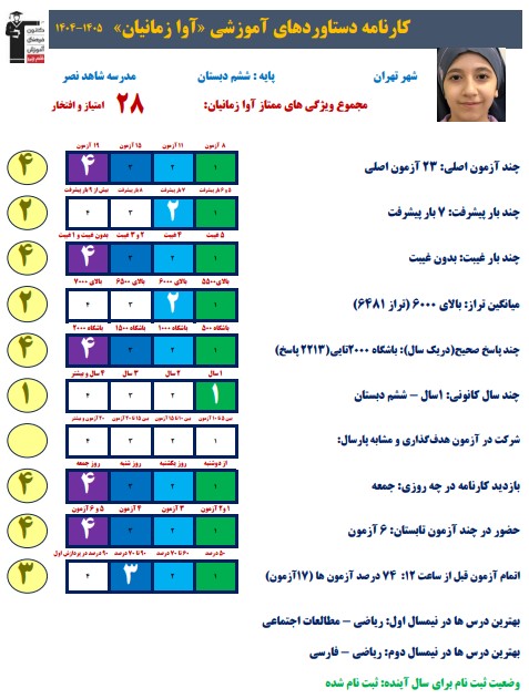 گفتوگو با آوا زمانیان؛ دانشآموز قبولی تیزهوشان
