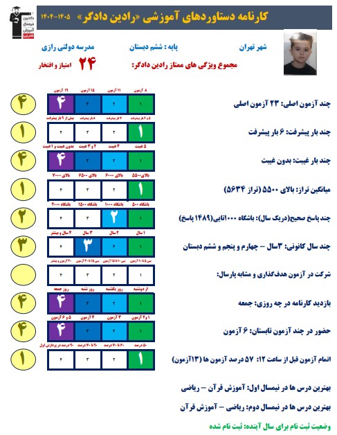 گفتوگو با رادین دادگر؛ از کلاس چهارم تا قبولی تیزهوشان