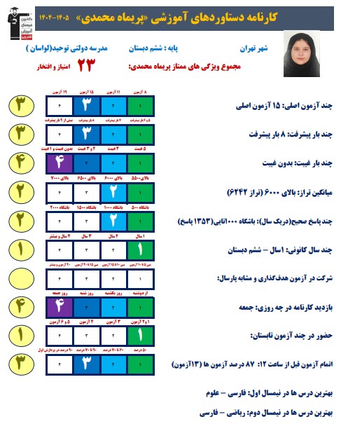 گفتوگو با پریماه محمدی؛ دانشآموز قبولی تیزهوشان