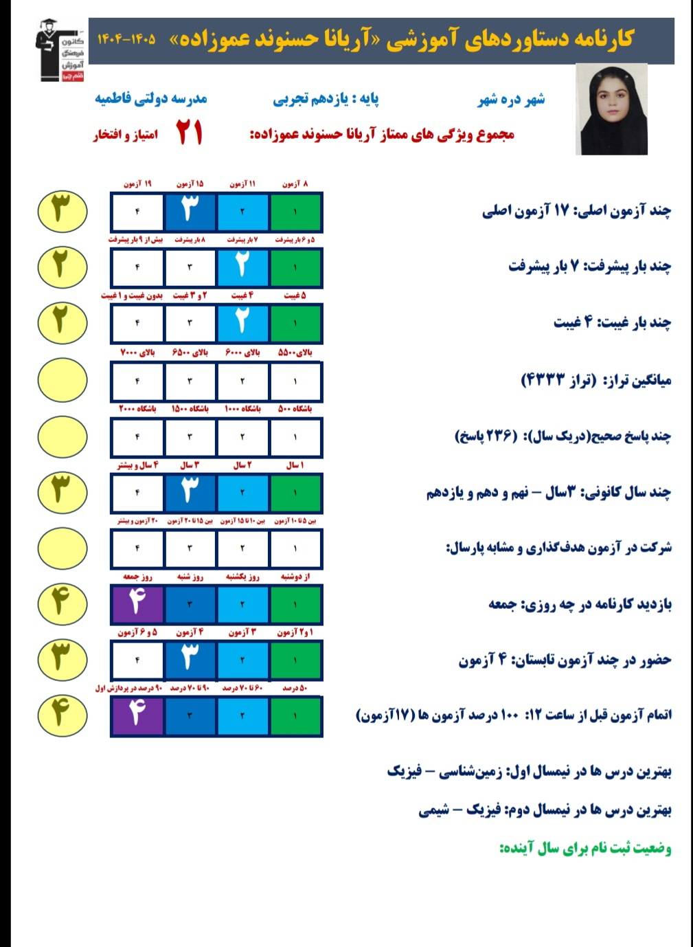گفت وگو باآریانا حسنوند عموزاده قهرمان کارنامه دستاوردهاازدره شهر