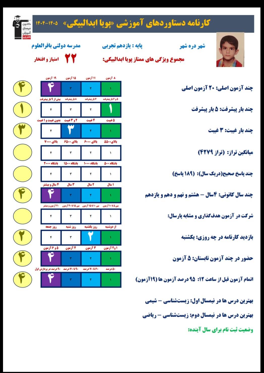گفت وگو با پویا ابدالبیگی قهرمان کارنامه دستاوردها از دره شهر