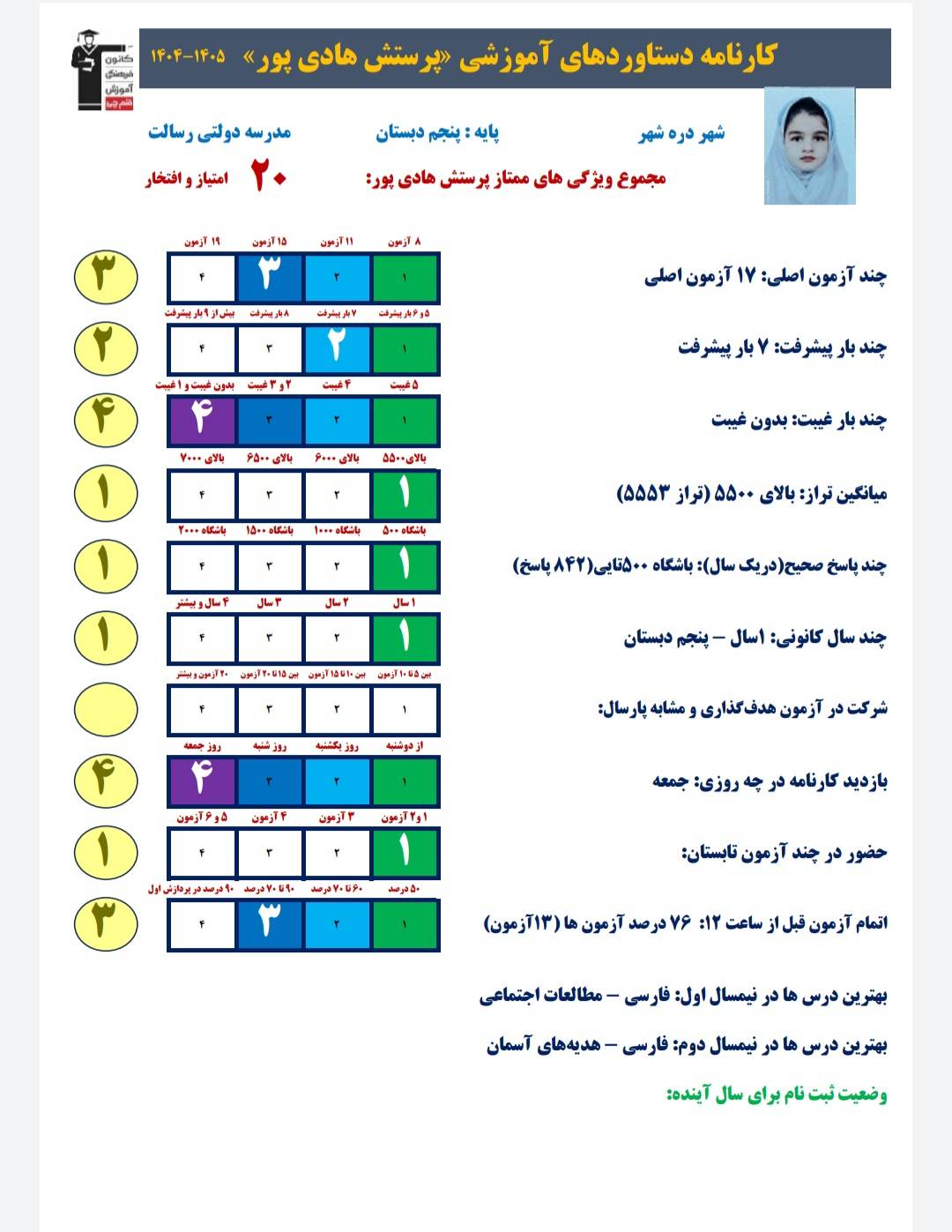 گفت وگو با پرستش هادی پور قهرمان کارنامه دستاوردها از دره شهر