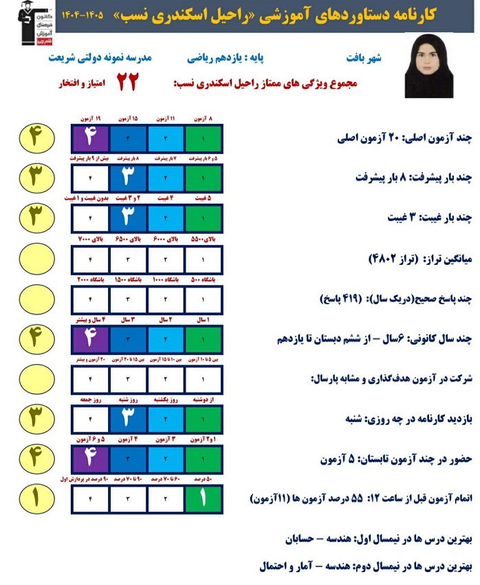 مصاحبه راحیل اسکندری نسب قهرمان پیشرفت پایه یازدهم ریاضی از بافت