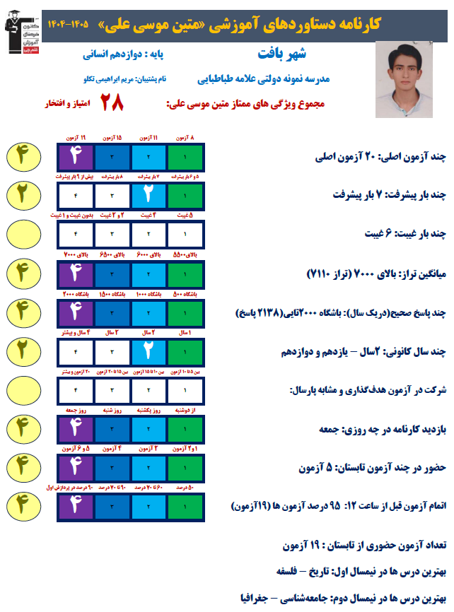 مصاحبه متین موسی علی قهرمان تابستان دوازدهم انسانی ازشهرستان بافت