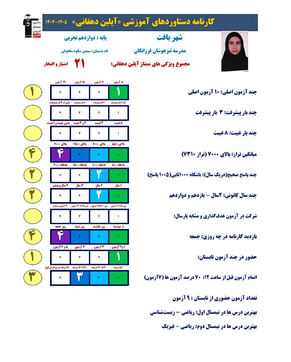 مصاحبه با آیلین دهقانی دشتابی قهرمان برتر تابستان از شهرستان بافت