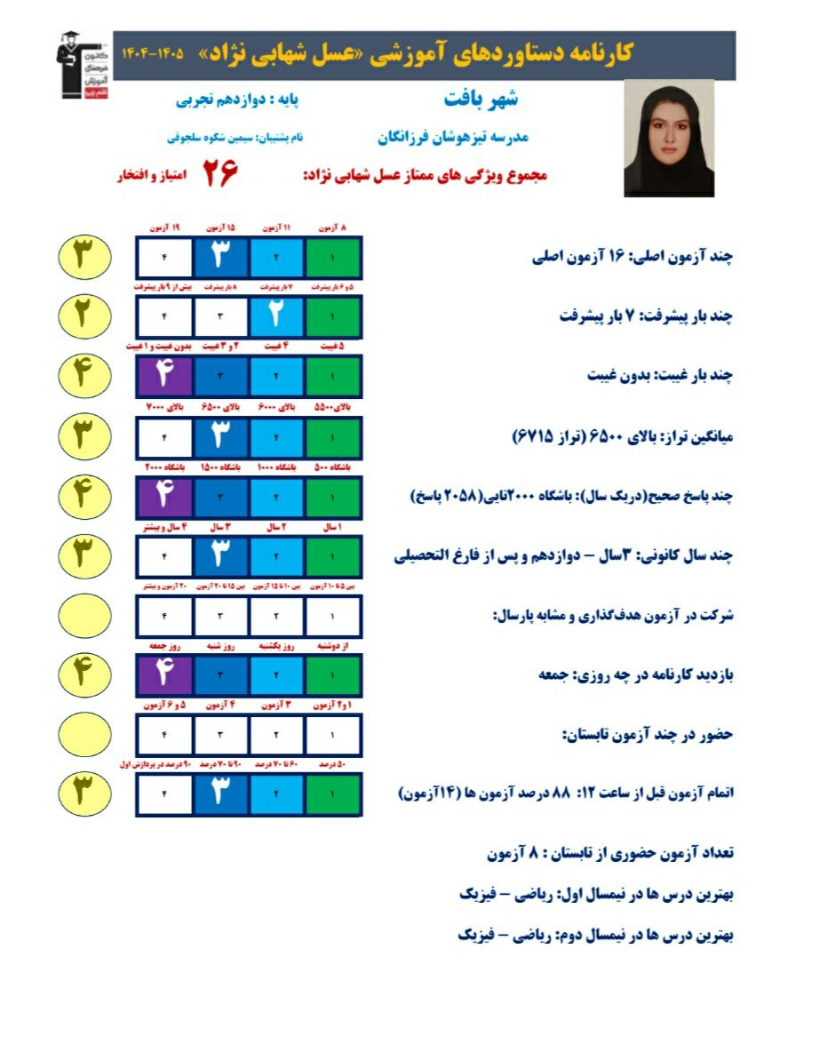 مصاحبه عسل شهابی نژاد دارنده مدال نقره المپیاد تفکر و کارآفرینی