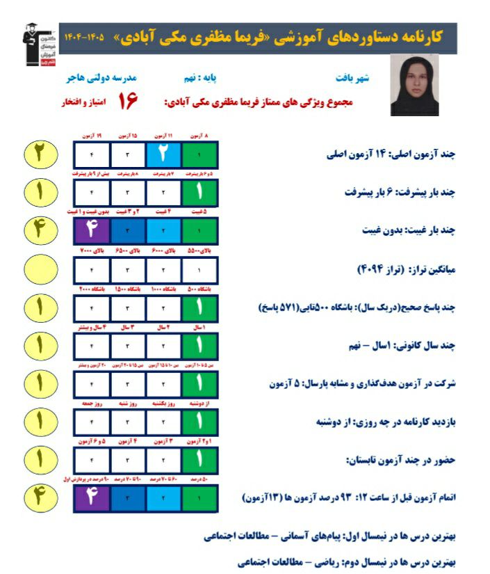 مصاحبه فریما مظفری مکی آبادی قبولی مدرسه نمونه دولتی شریعت بافت