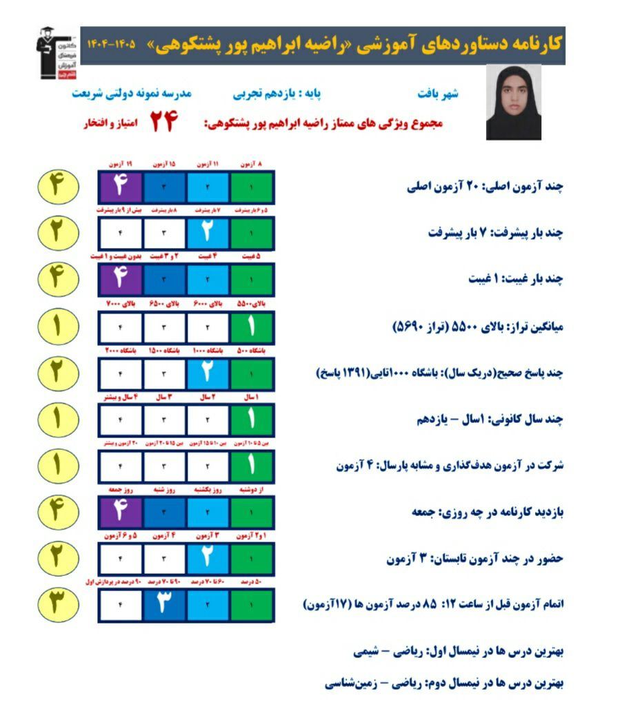 مصاحبه راضیه ابراهیم پورمعدل بالای 19 پایه دوازدهم تجربی از بافت