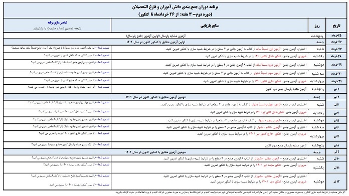 برنامه دوران جمع بندی(26 خرداد تا کنکور تیرماه 1402)