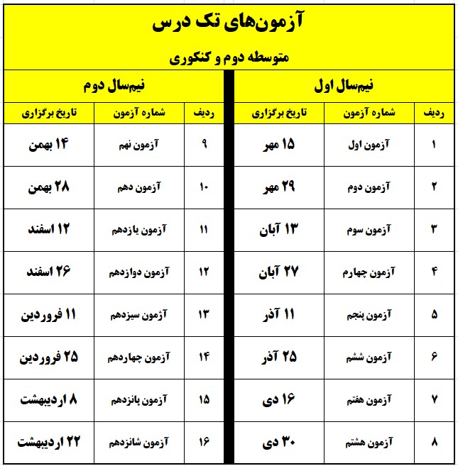 آزمون تک درس - ویژه دانش آموزان سخت کوش
