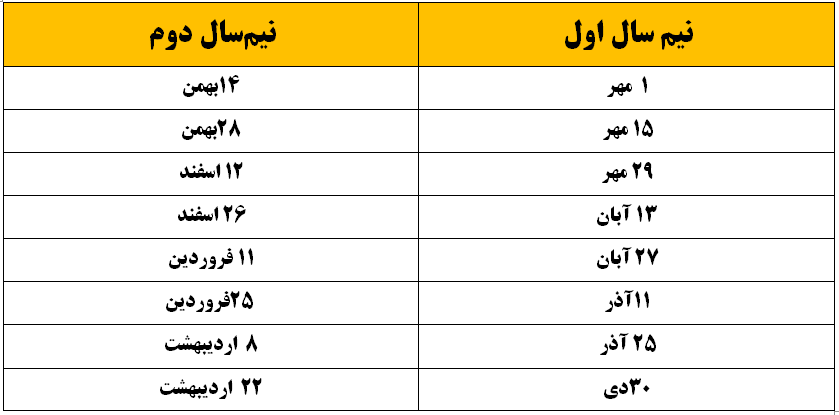 آزمون‌های تک درس استعداد تحلیلی ویژه آزمون تیزهوشان