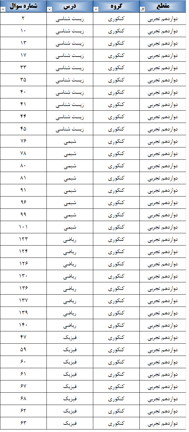 پیش بینی سوالات ساده آزمون 7 فروردین برای کلیه پایه ها