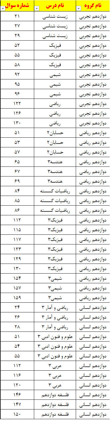 سوالهای مشابه امتحانی در آزمون 2 شهریور 1403
