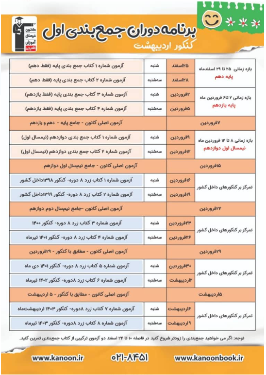 برنامه دوران جمع بندی اول (کنکور اردیبهشت 1404)