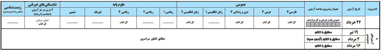 آزمونهای باقی مانده کنکوری گروه هنرستان