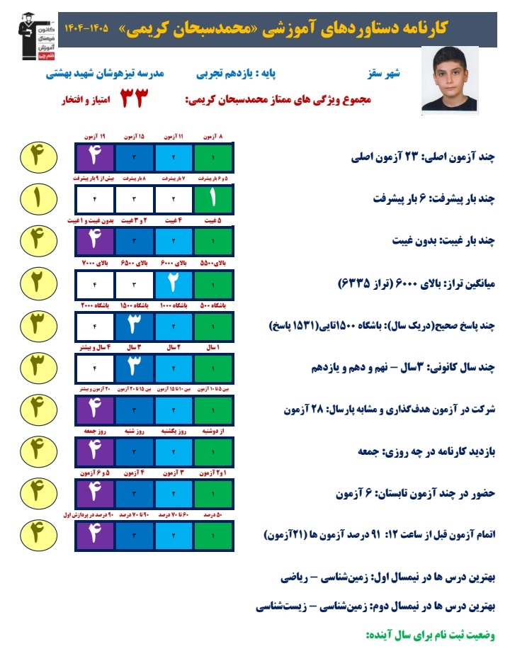 گفت و گو با محمدسبحان کریمی :قهرمان پیشرفت +عکس قاب افتخار