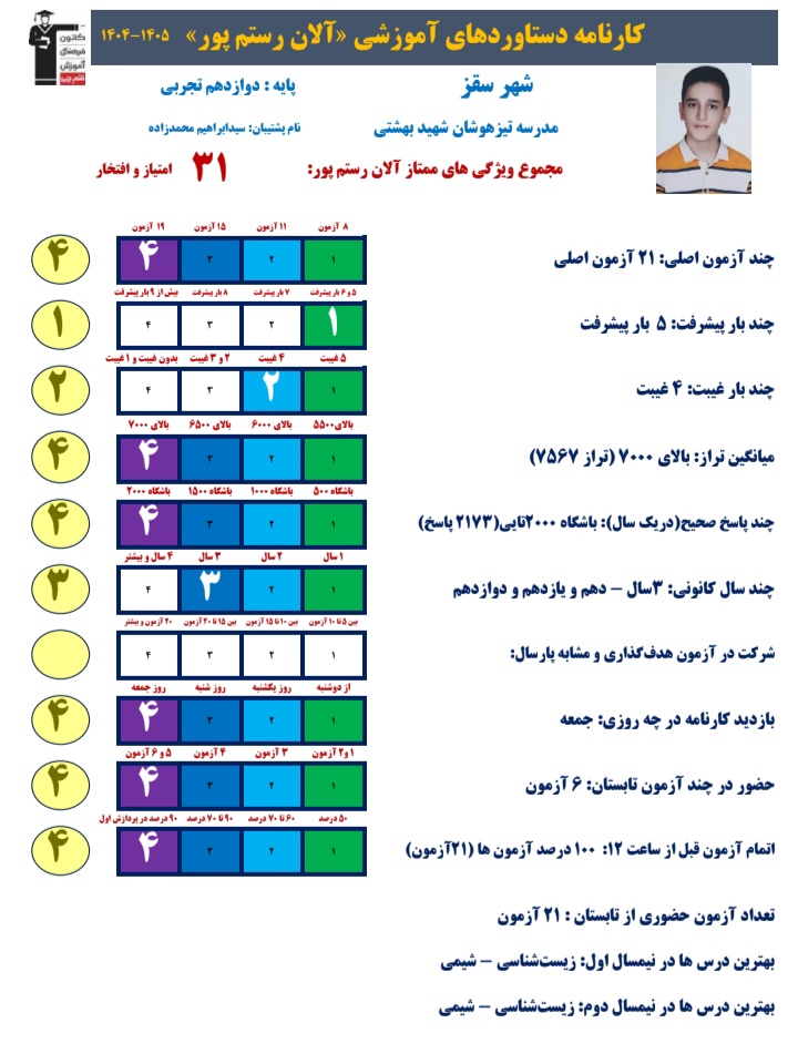 گفت و گو با آلان رستم پور : قهرمان پیشرفت