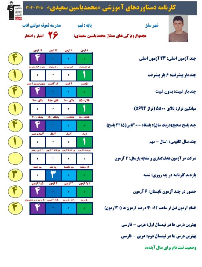 گفت و گو با محمد یاسین سعیدی : قبولی تیزهوشانم نهم به دهم
