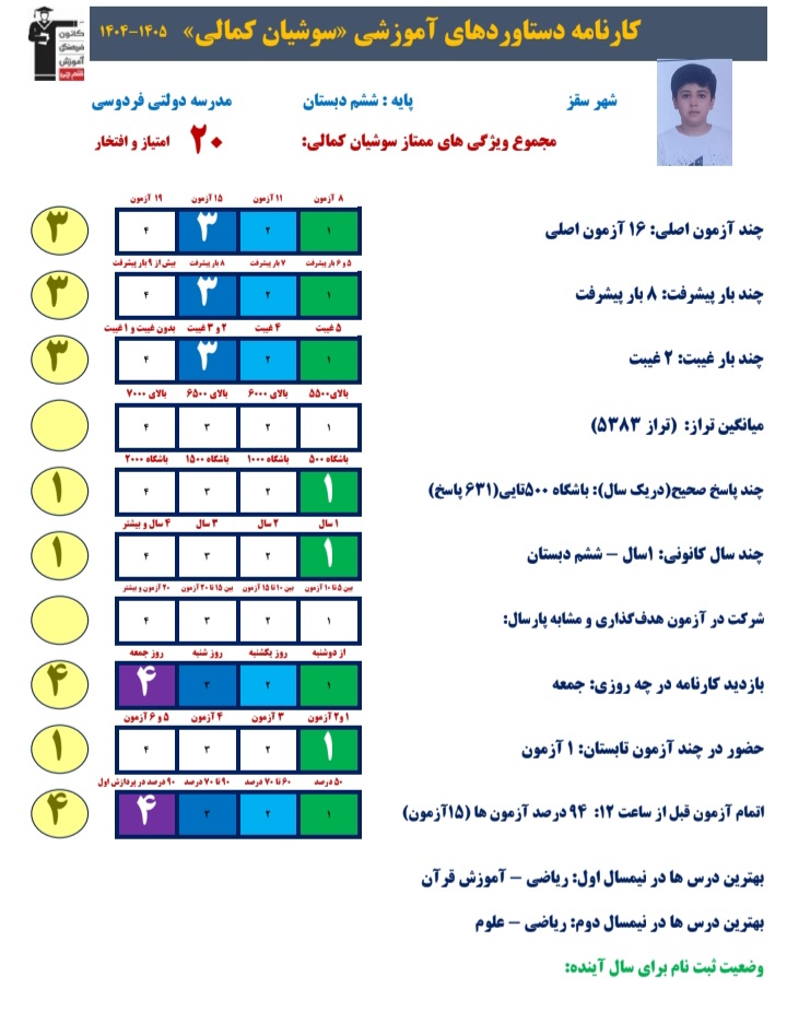 گفت و گو با سوشیان کمالی: قبولی تیزهوشان ششم به هفتم