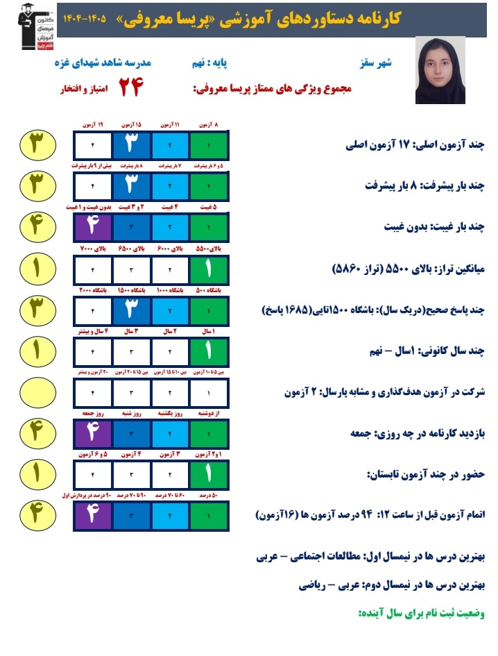 گفت و گو با پریسا معروفی : قبولی نمونه دولتی نهم به دهم