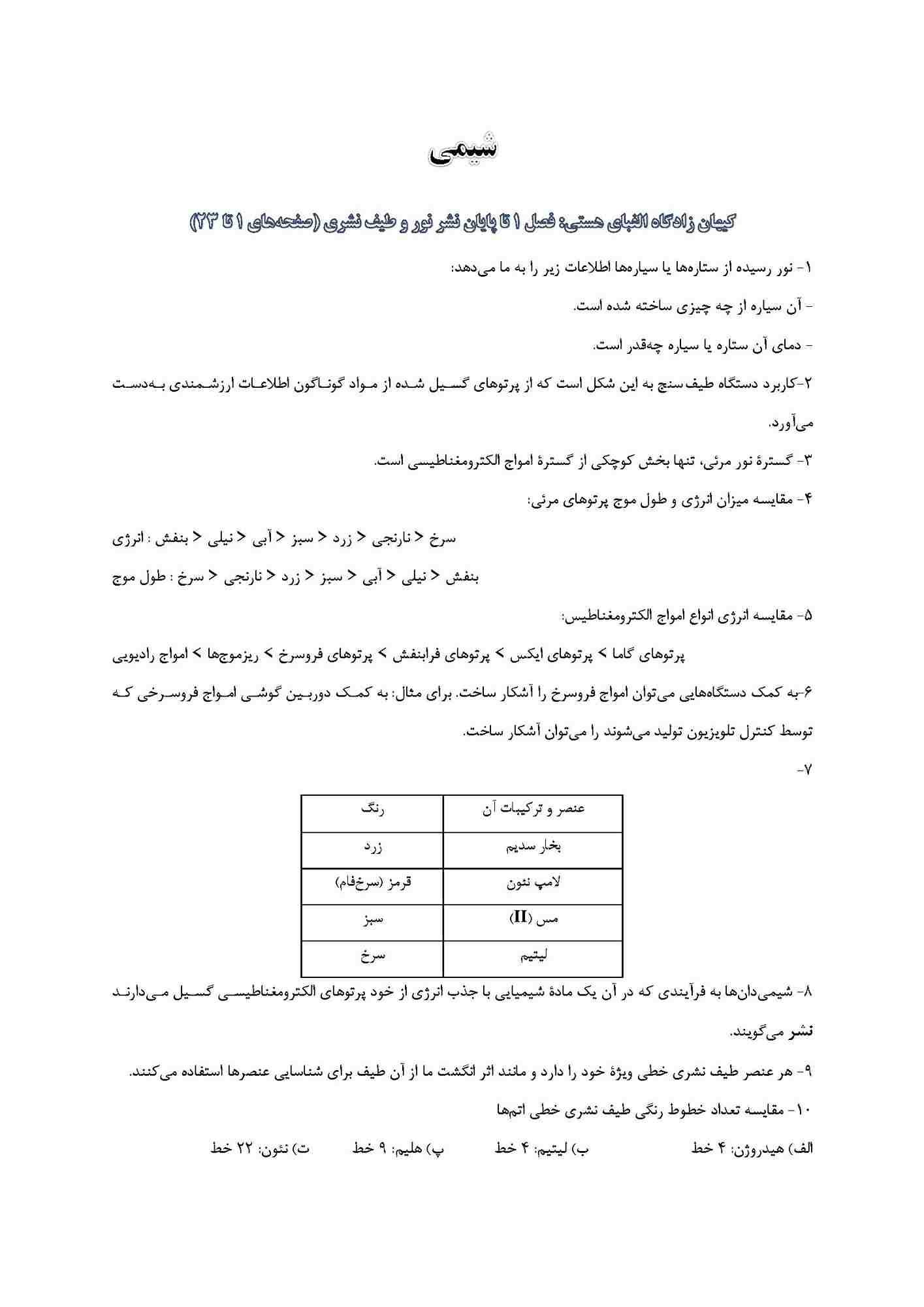 کیهان زادگاه الفبای هستی-  شیمی دهم-درسنامه-امیررضا واشقانی