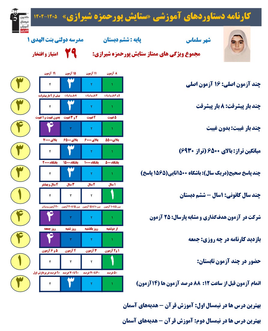 گفتگوبا ستایش پورحمزه شیرازی قهرمان پیشرفت پایه ششم
