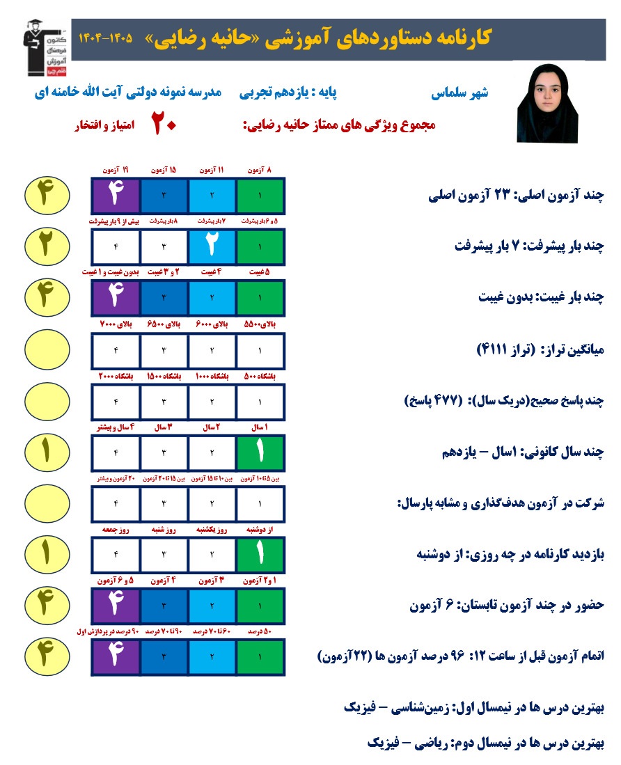 گفتگوباحانیه رضایی صدقیانی قهرمان پیشرفت پایه یازدهم تجربی