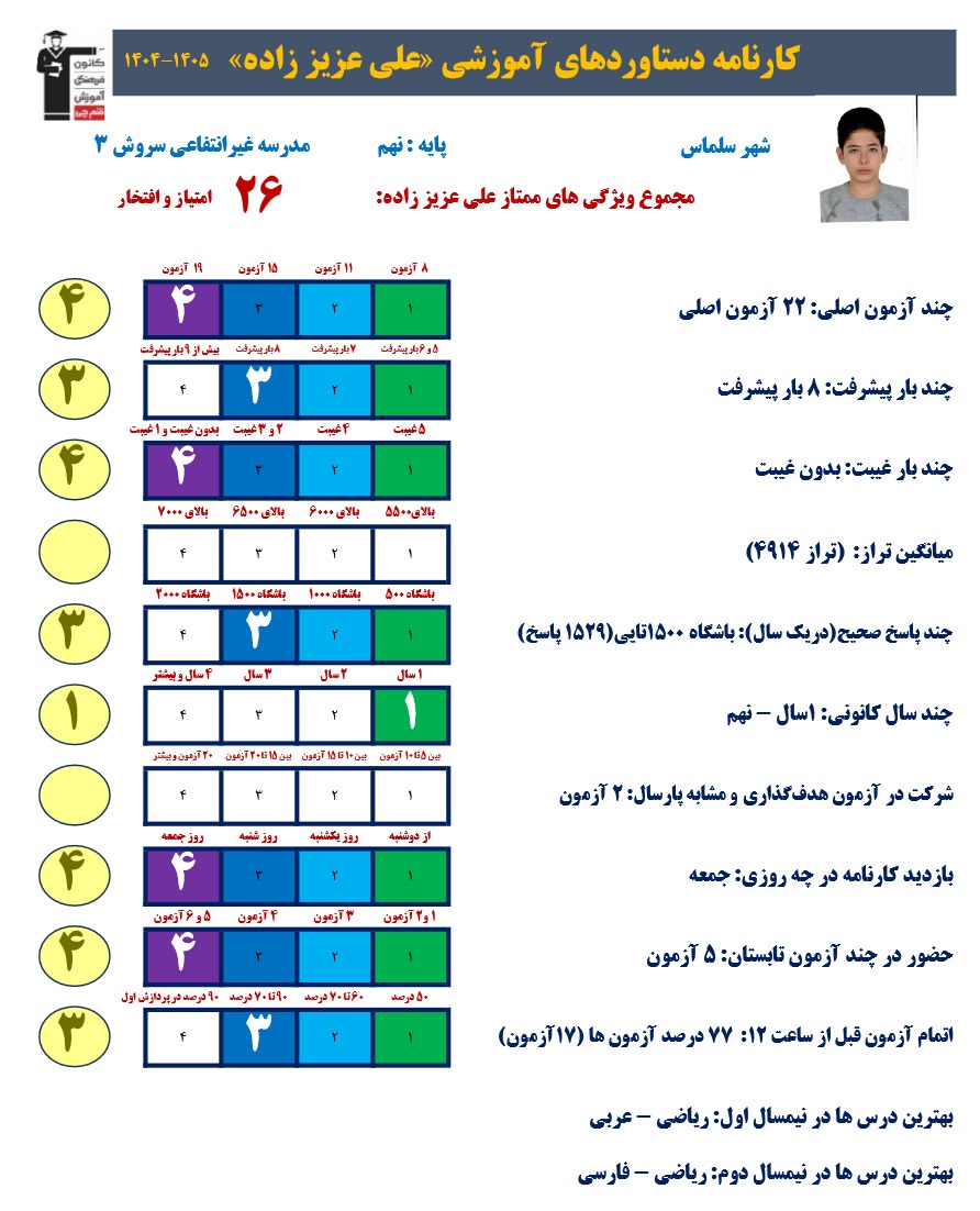 گفتگو با علی عزیززاده پایه نهم قبولی تیزهوشان