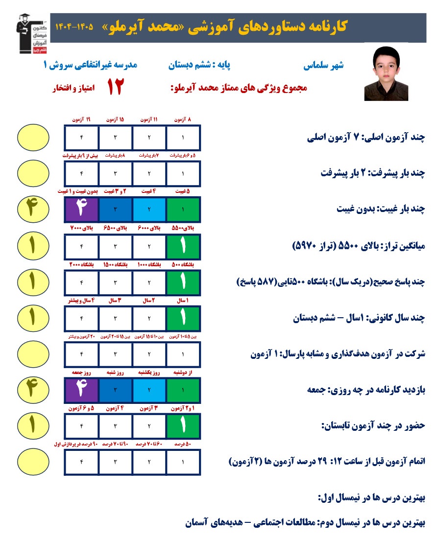 گفتگو با محمد آیرملو پایه ششم قبولی تیزهوشان