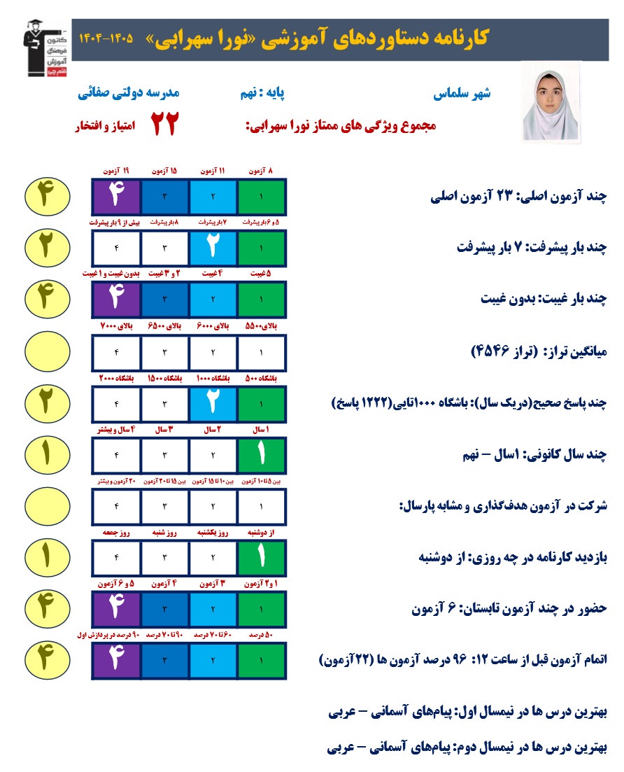 گفتگو با نورا سهرابی پایه نهم قبولی نمونه دولتی