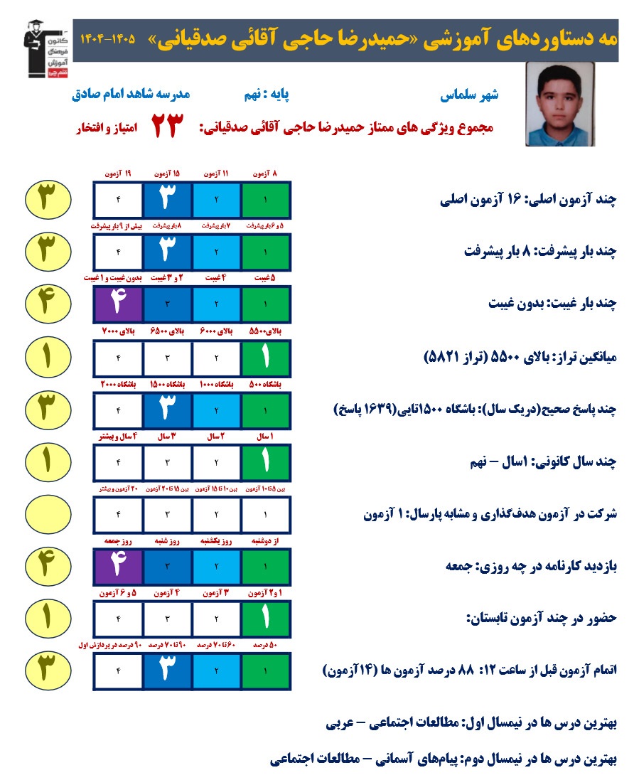 گفتگو با حمیدرضا حاجی آقائی پایه نهم قبولی نمونه دولتی