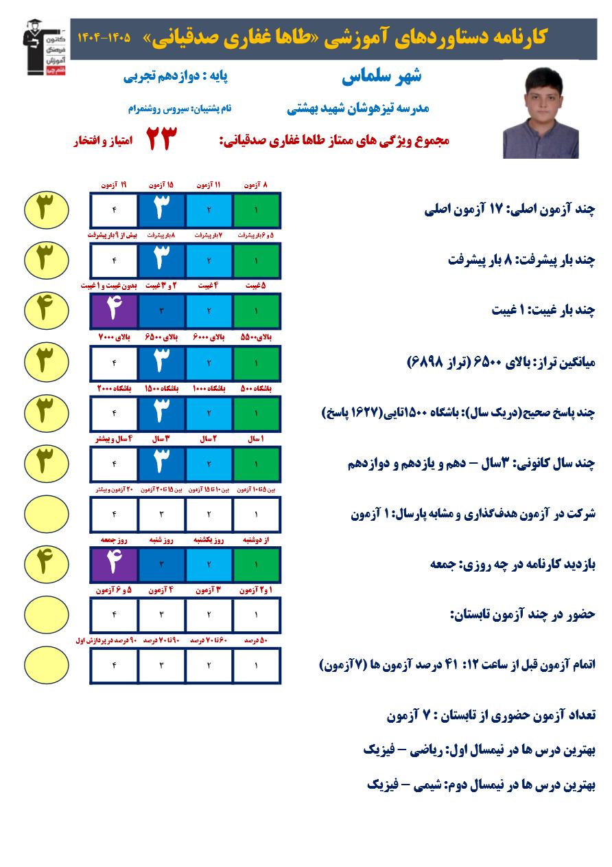 گفتگوبا طاها غفاری صدقیانی قهرمان پیشرفت پایه دوازدهم تجربی